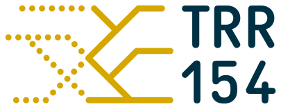 Logo SFB-TRR154